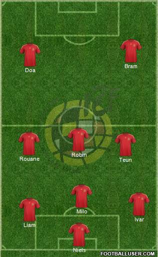 Spain Formation 2015