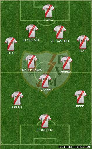 Rayo Vallecano de Madrid S.A.D. Formation 2015