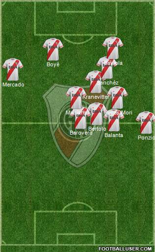 River Plate Formation 2015