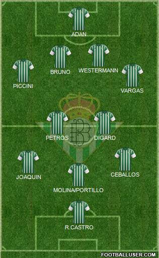 Real Betis B., S.A.D. Formation 2015