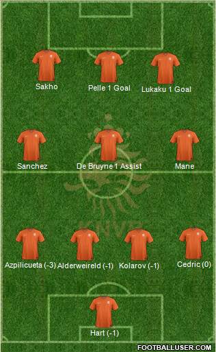 Holland Formation 2015