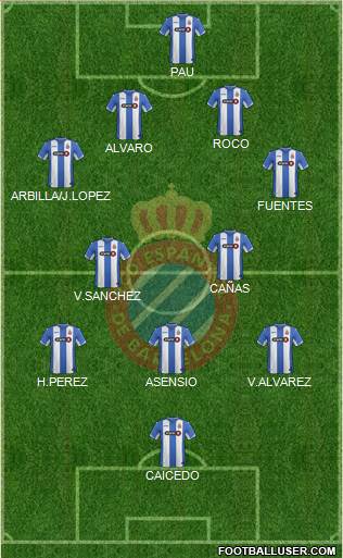 R.C.D. Espanyol de Barcelona S.A.D. Formation 2015