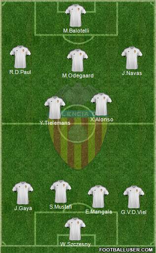 Valencia C.F., S.A.D. Formation 2015