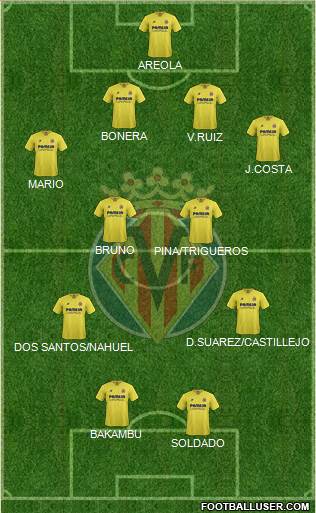 Villarreal C.F., S.A.D. Formation 2015