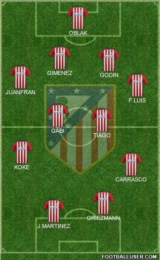 C. Atlético Madrid S.A.D. Formation 2015