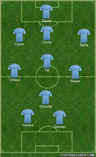 Manchester City Formation 2015