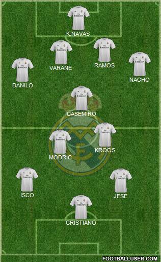 Real Madrid C.F. Formation 2015