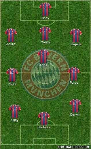 FC Bayern München Formation 2015