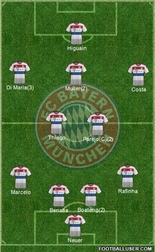 FC Bayern München Formation 2015