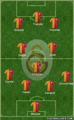 Galatasaray SK Formation 2015