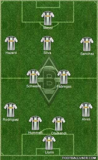Borussia Mönchengladbach Formation 2015