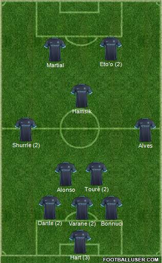 Manchester City Formation 2015