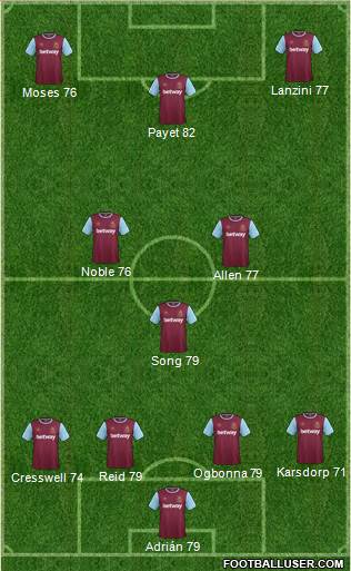 West Ham United Formation 2015