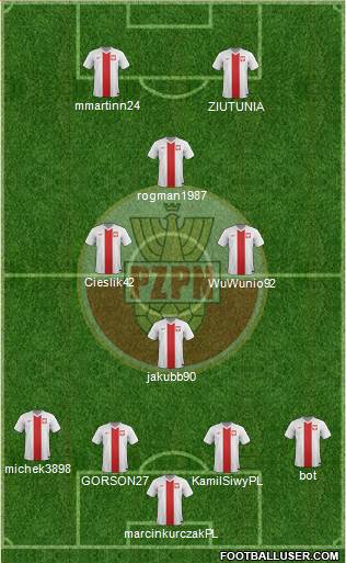 Poland Formation 2015