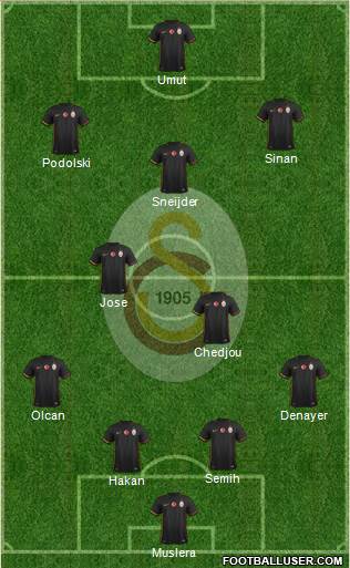 Galatasaray SK Formation 2015