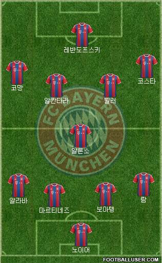 FC Bayern München Formation 2015