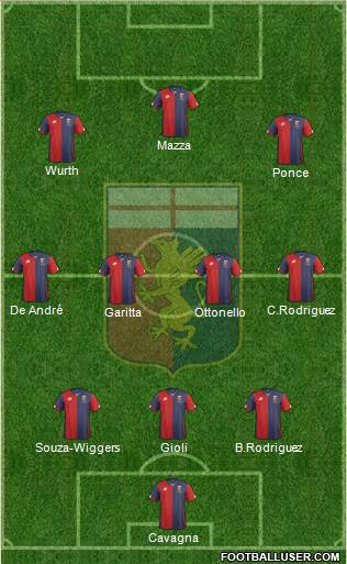 Genoa Formation 2015