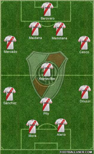 River Plate Formation 2015