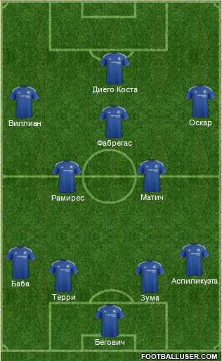 Chelsea Formation 2015