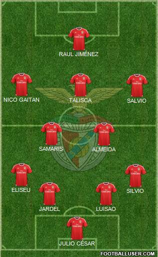 Sport Lisboa e Benfica - SAD Formation 2015
