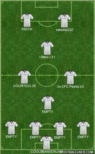 Fulham Formation 2015