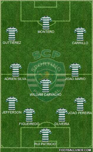 Sporting Clube de Portugal - SAD Formation 2015