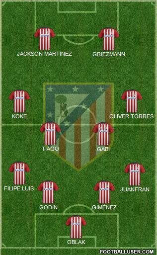 C. Atlético Madrid S.A.D. Formation 2015