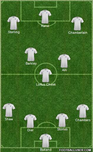 England Formation 2015