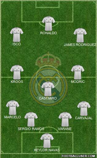Real Madrid C.F. Formation 2015