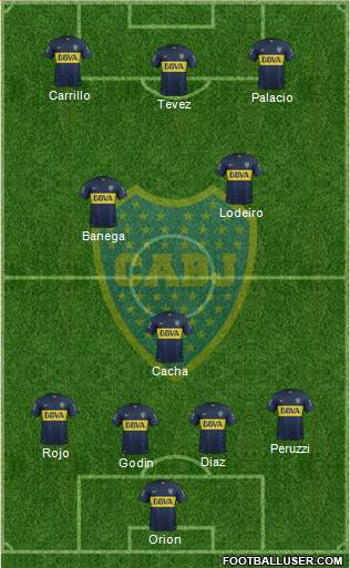 Boca Juniors Formation 2015