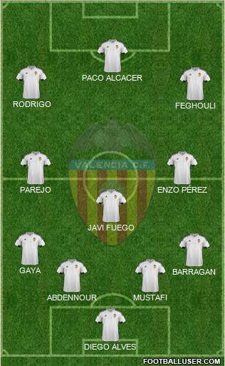 Valencia C.F., S.A.D. Formation 2015