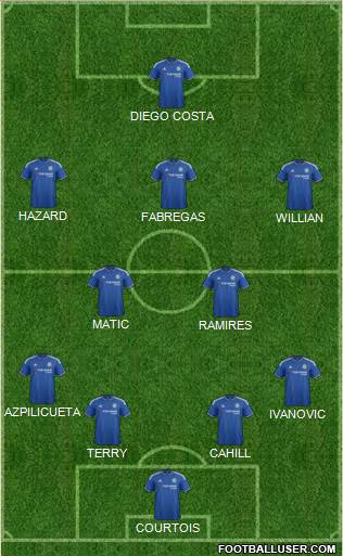 Chelsea Formation 2015