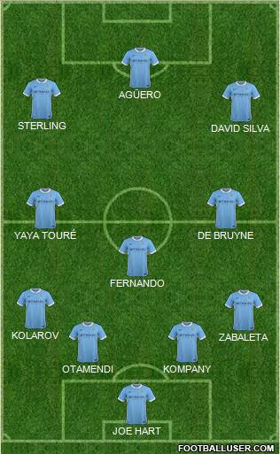 Manchester City Formation 2015