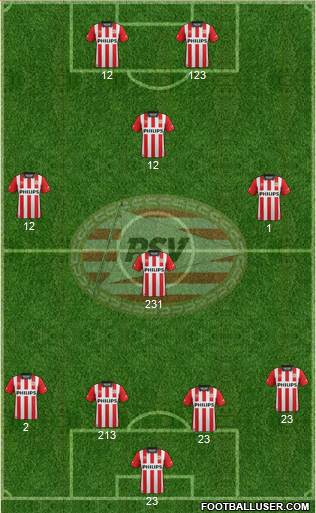 PSV Formation 2015