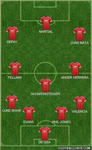Manchester United Formation 2015