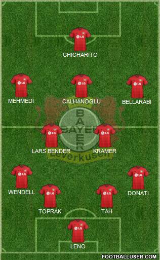 Bayer 04 Leverkusen Formation 2015