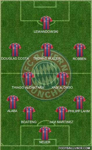 FC Bayern München Formation 2015
