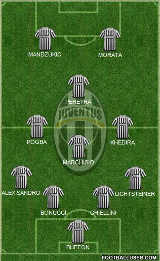 Juventus Formation 2015