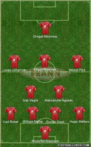 SK Brann Formation 2015