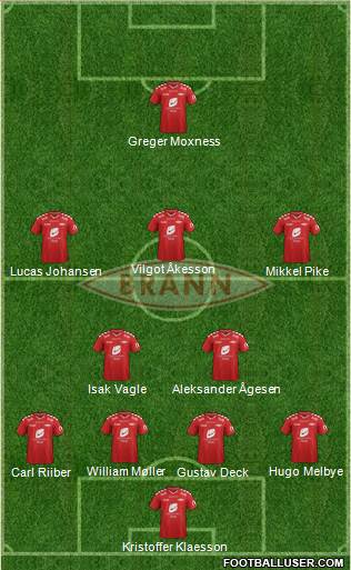 SK Brann football formation