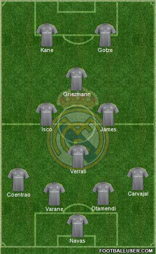 Real Madrid C.F. Formation 2015