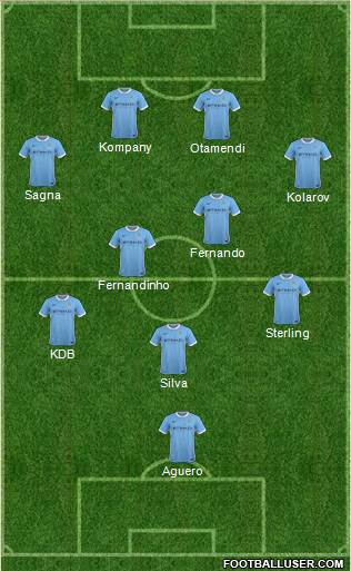 Manchester City Formation 2015