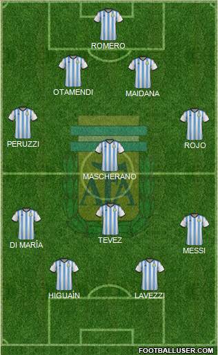 Argentina Formation 2015
