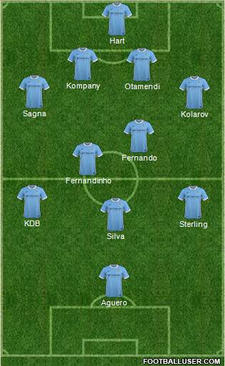 Manchester City Formation 2015