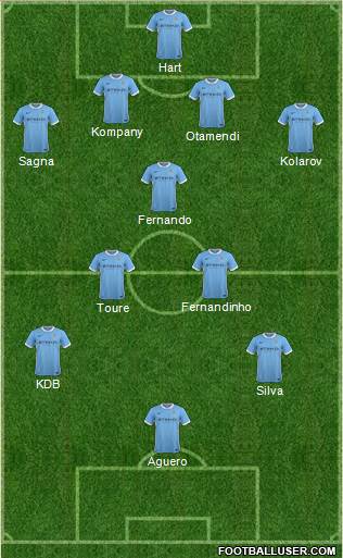 Manchester City Formation 2015