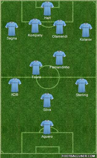 Manchester City Formation 2015
