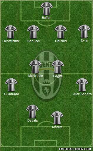 Juventus Formation 2015