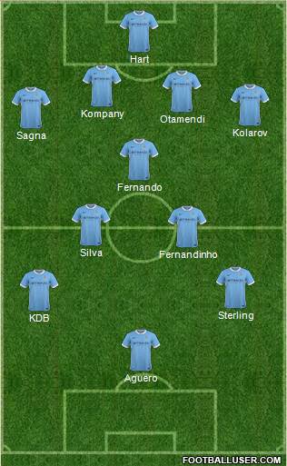 Manchester City Formation 2015