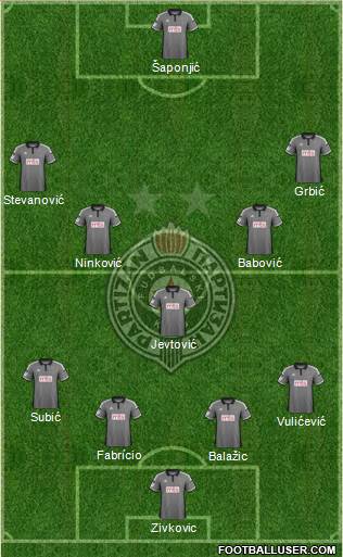 FK Partizan Beograd Formation 2015