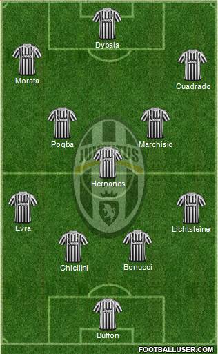 Juventus Formation 2015